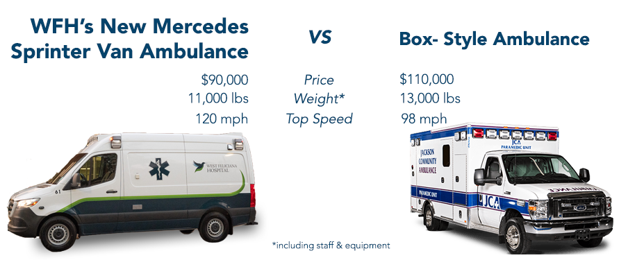 ambulance comparison